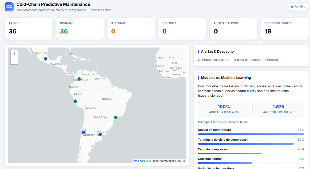 Dashboard de manutenção preditiva de cadeia fria